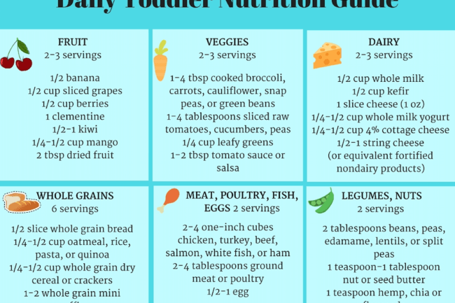 Toddler Nutrition Chart