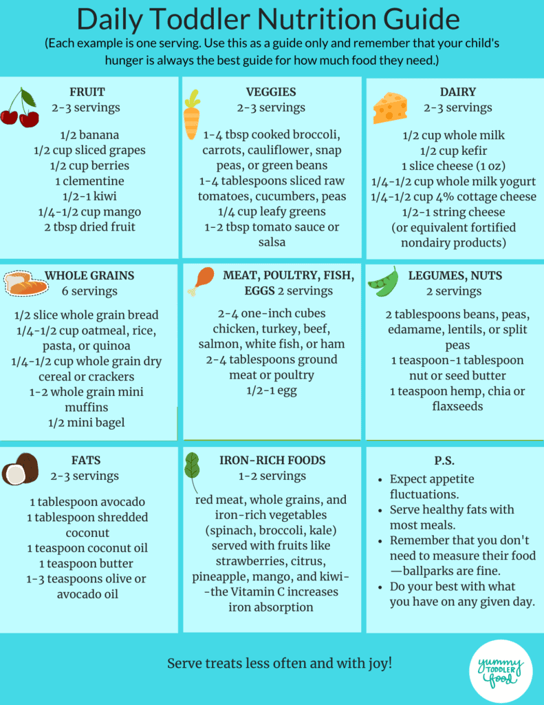 printable toddler nutrition guide