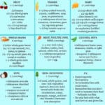 blue nutrition chart for toddlers