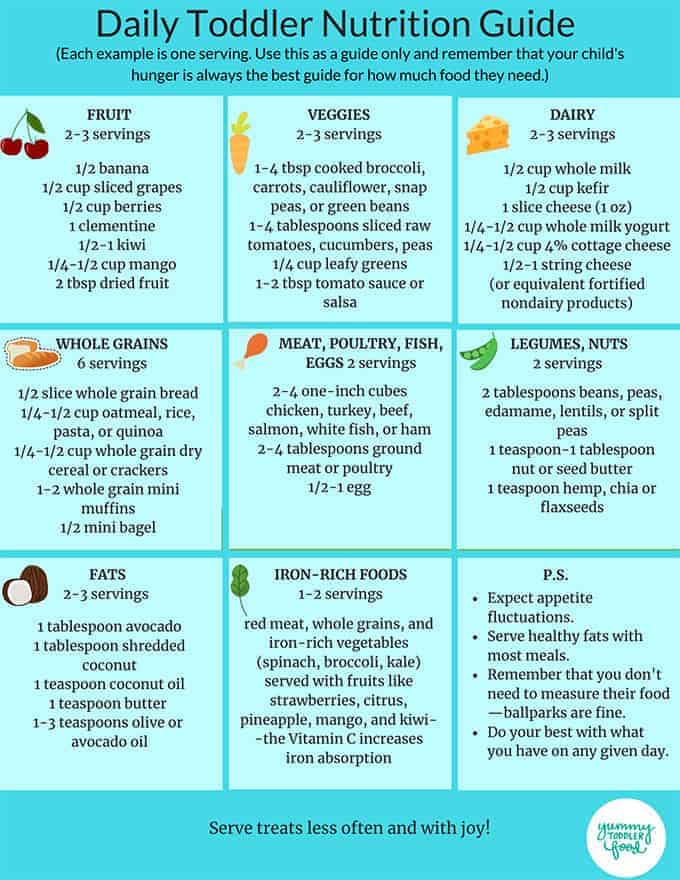 blue nutrition chart for toddlers