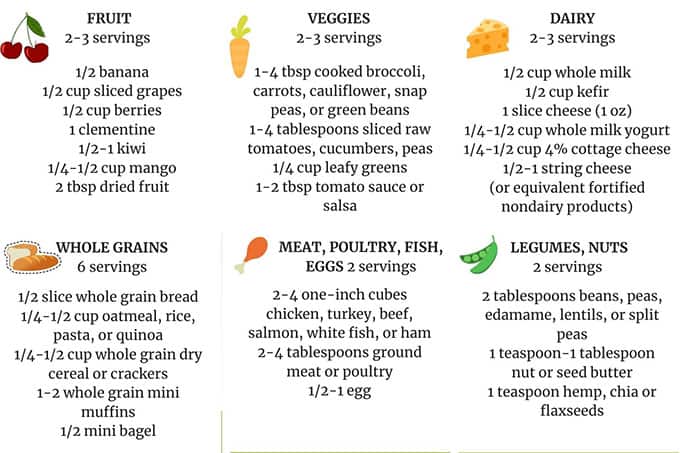 Daily Toddler Nutrition Guide Printable Chart