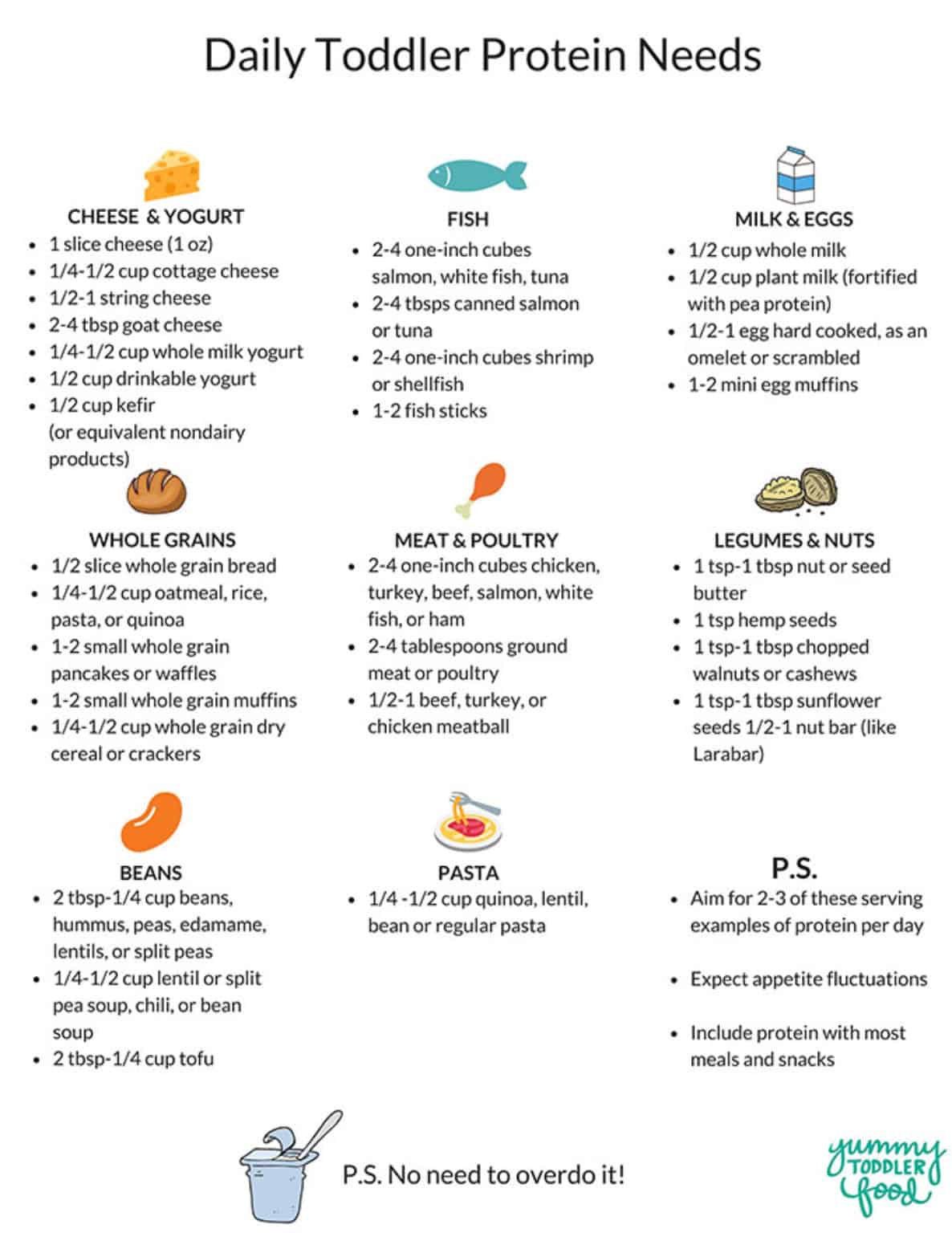 Protein for Kids: Easy, Kid-Friendly Food Ideas and Info