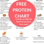 protein chart pin 1