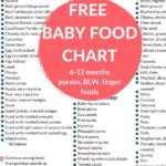 Baby's First Food Checklist Printable PDF