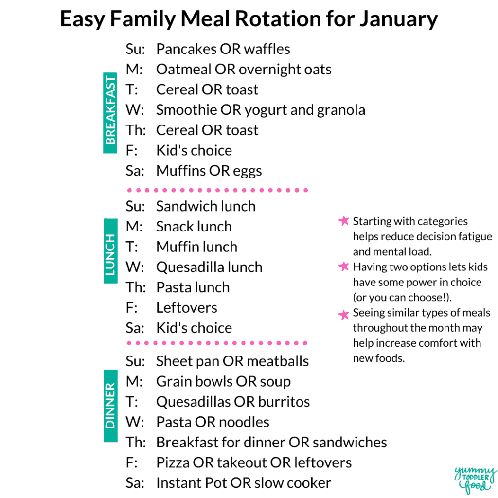 jan meal plan rotation copy
