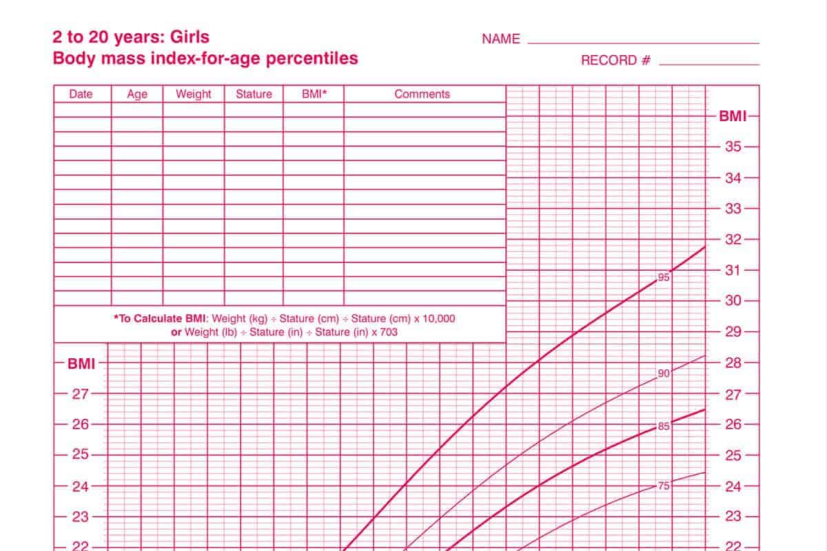 bmi-chart-girls-in-pink
